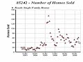 Phoenix Real Estate Market Report - June 2008 Phoenix Real Estate Market Report - June 2008