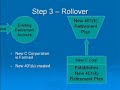 How to Fund a Business through the Power of a 401(k)