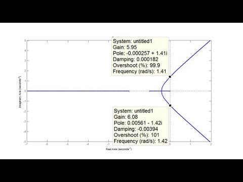how to set range of x axis on matlab