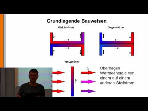 Thermodynamik 13: Wärmetauscher