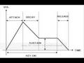 KORG DS-10 Synthesizer - Synthesizer 101 - Lesson 4