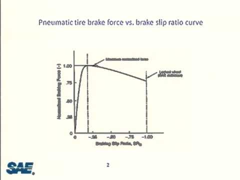 Controlled Braking Experiments with and without ABS