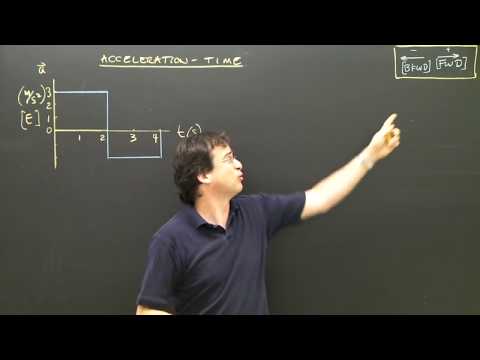 how to draw a v vs t graph