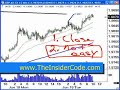 Forex Currency Trading System - TheInsiderCode.com pt. 2 Forex Currency Trading System - TheInsiderCode.com pt. 2