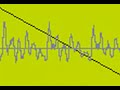Ableton: Sampler