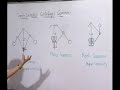 Module 7 - Lecture 2 - Dynamics of Machines