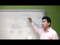Understanding Companies pt. 2 - ITEL Marketing Sales Training