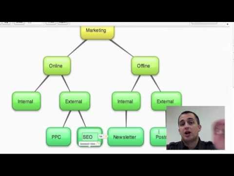 how to organize thoughts