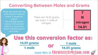 Mole Conversions
