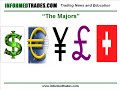 85. Forex Trading - Characteristics of the Main Currencies 85. Forex Trading - Characteristics of the Main Currencies