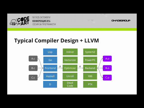 how to remove llvm