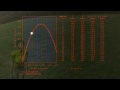 Principle Of Minimal Action And Kinetic Energy