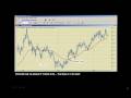 #1 Online Stock Market Trading & Investing MYTH BUSTED