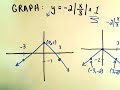 Graphing Using Graph Transformations - Example 1