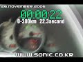 Sonic Porsche Sonic Porsche