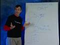 videos de OpenSolaris & Intel: Acceleration Technology