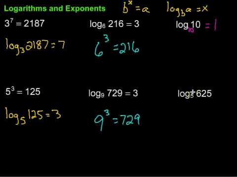 Simplifying Integer Exponents Expression Calculator