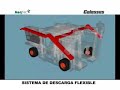 Cosechadora de Aceitunas - Colossus