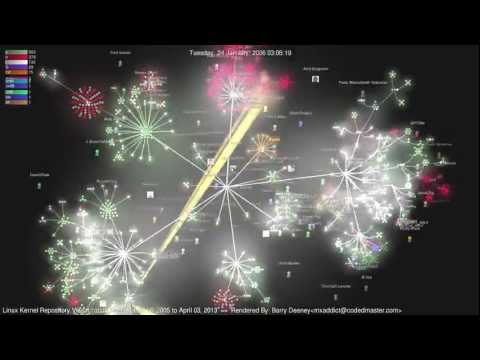 how to kernel version in linux