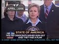Democrats Rhetoric Rises Like Gas Prices