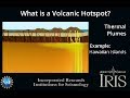 What is a Hotspot?
