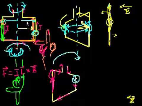 electromagnetism and the electric motor essay electromagnetism and the electric motor essay