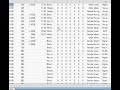 Chi-Square analysis on SPSS