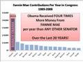 Covering Your Fannie, Who Really Caused Our Economic Crisis?