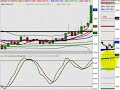 FOREX Training | FOREX Trading - April 5, 2007