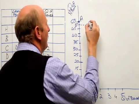 how to draw ppf curve
