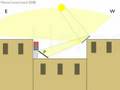 Heliostat Concept