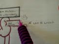 Pulmonary Vascular Resistance