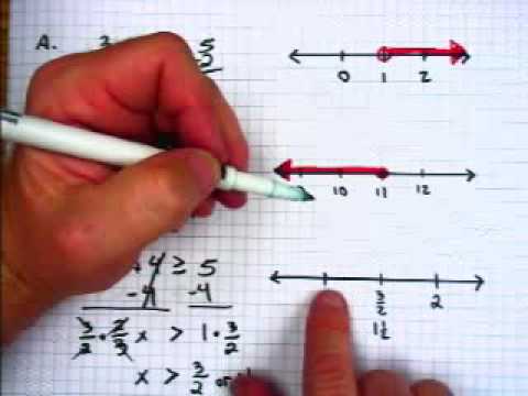 how to draw number line
