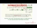 Arabic grammar series: Thumma and its meanings Part 3