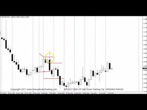 Open range trading forex