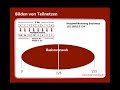 Video-Tutorial IP-Adressierung - Subnetting - Teil 2