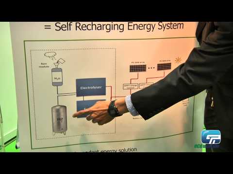 Solar NRJ : Self Recharging Energy System with Solar Energy