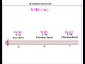 gitar-nota-yerleri.html