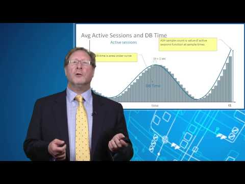 how to practice oracle