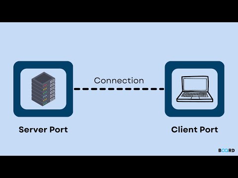 Alt text for your video