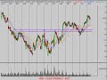 Stock Market Technical Analysis 4/2/08