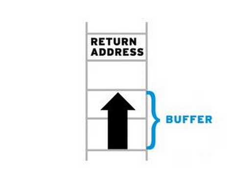 how to discover buffer overflow