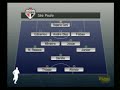 Rogerio Ceni, percorrendo o campo todo!
