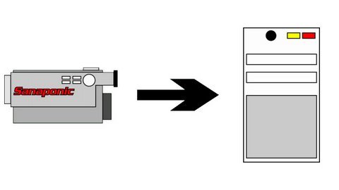 how to video camera to computer