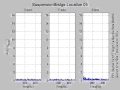 Vibration Data: Suspension Bridge Location 05