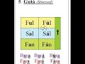 Rohingya Language Part 05
