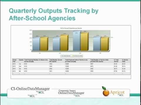 how to collect outcome data
