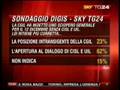 videos de Osservatorio Digis - Sky TG24 - 17 novembre 2008