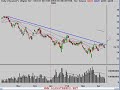 Stock Market Technical Analysis 4/10/08