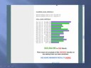 Make money online $1000/day